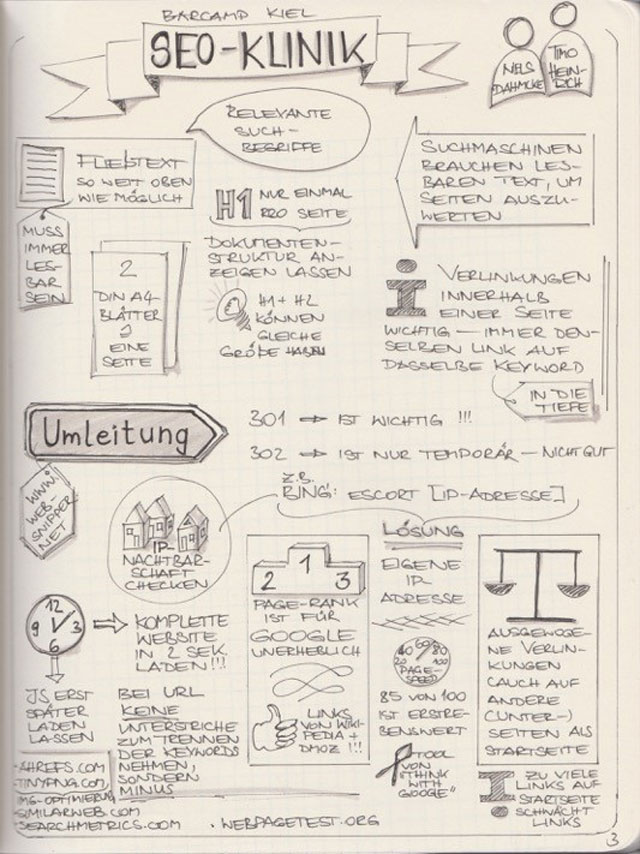 Sketchnote von Nicole Grieve grievedesign.de>